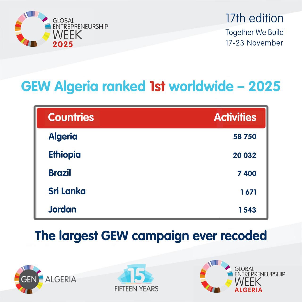 Entrepreneurial Activities in The Global Entrepreneurship Week GEW 2025